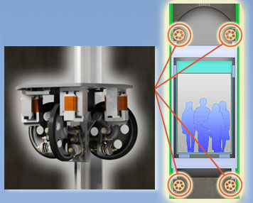 A depiction of Mitsubishi Electric's Active Roller Guide technology